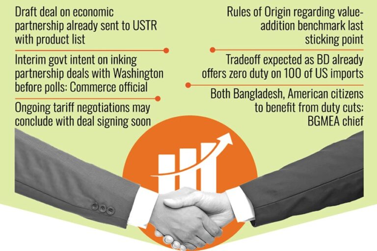 BDは6000品目に0～15%の関税を課すことを要求