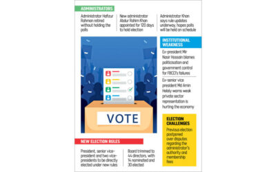 FBCCIのリーダーシップの空白により、その政策的役割が弱まる