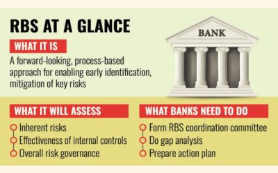 BBは1月の導入に先立ち銀行に準備を求める