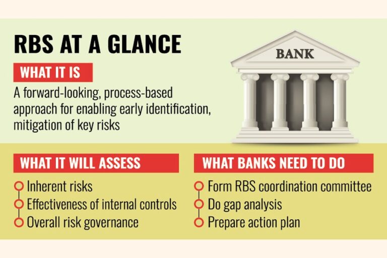 BBは1月の導入に先立ち銀行に準備を求める
