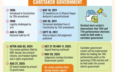 暫定政権が復活、将来的な効果も