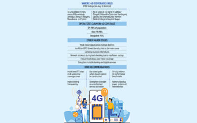 BTRCの検査で4Gの約束と現実のギャップが明らかに