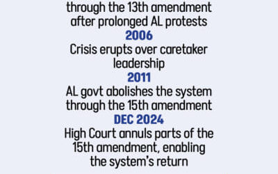 暫定政権制度の復活