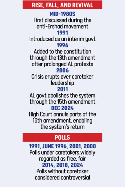 暫定政権制度の復活