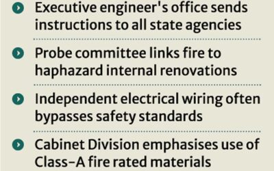 政府は事務局の無許可内装工事を取り締まる