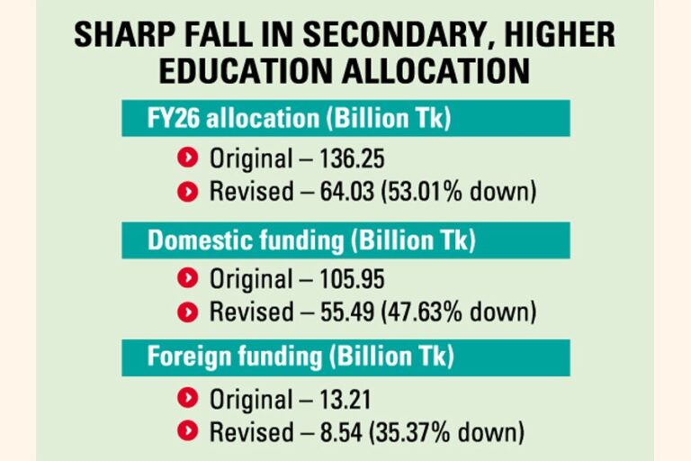 SHEDはRADPの53%の配分削減を提案