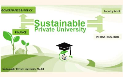 障壁と機会：バングラデシュにおける持続可能な私立大学の役割