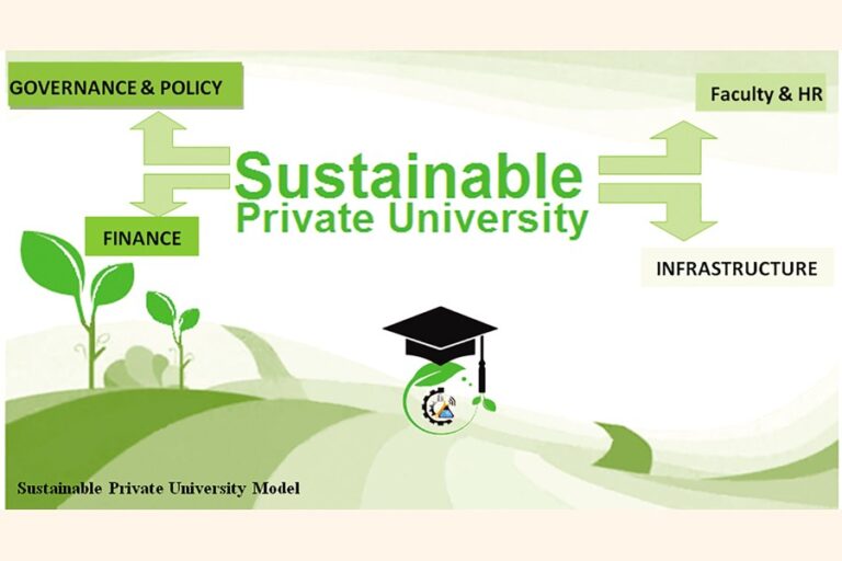 障壁と機会：バングラデシュにおける持続可能な私立大学の役割