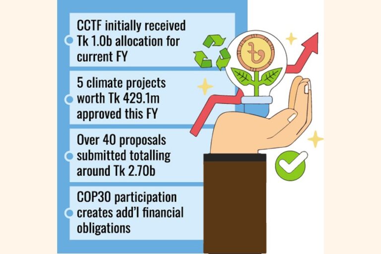CCTFは気候リスク活動の拡大のために予算増額を求める