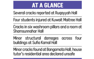 地震後のDU女子寮での生活