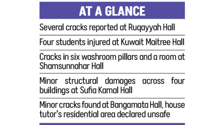 地震後のDU女子寮での生活
