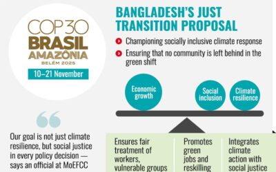 バングラデシュ、「公正な移行」アジェンダを発表