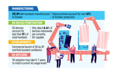 5G端末の生産台数が展開のさなか再び10万台に到達