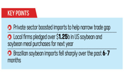 米国からの大豆輸入量は9～12月に310%増加