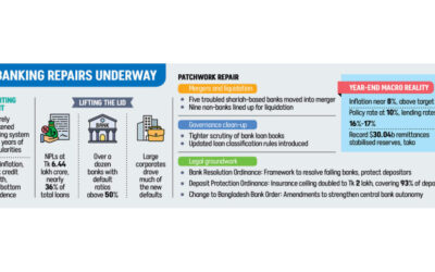2025年に明らかになった銀行危機、永続的な解決策は次期政権にかかっている