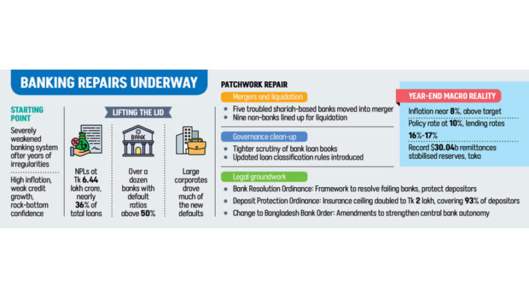 2025年に明らかになった銀行危機、永続的な解決策は次期政権にかかっている