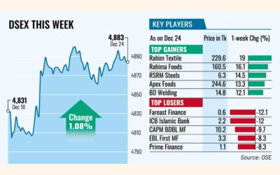 大きな政治情勢の変化を受け株価は上昇