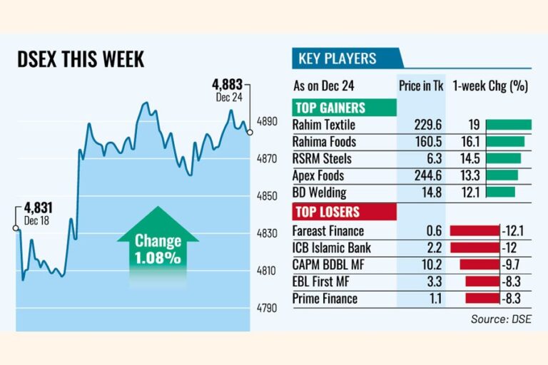 大きな政治情勢の変化を受け株価は上昇