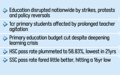2025年の教育：ストライキ、挫折、混乱の年