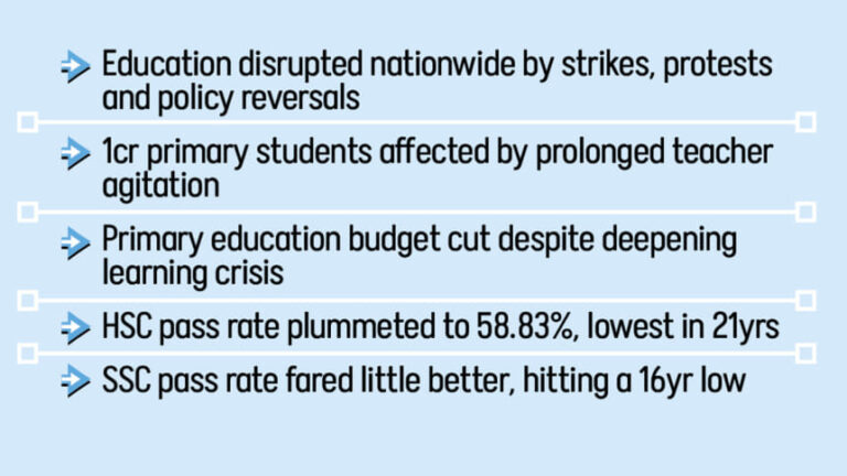 2025年の教育：ストライキ、挫折、混乱の年