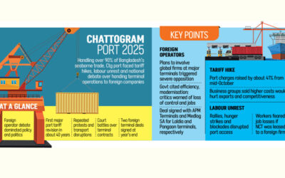 主要港湾都市にとっての激動の一年