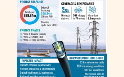 気候変動に強いデジタルライフラインを離島向けに計画