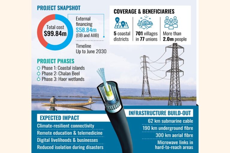 気候変動に強いデジタルライフラインを離島向けに計画