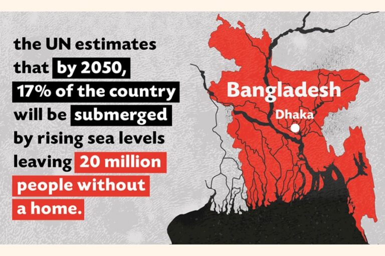 気候変動の影響を克服するための持続可能な金融