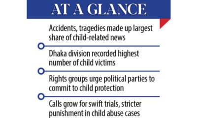 子どもの安全に対する脅威が増大