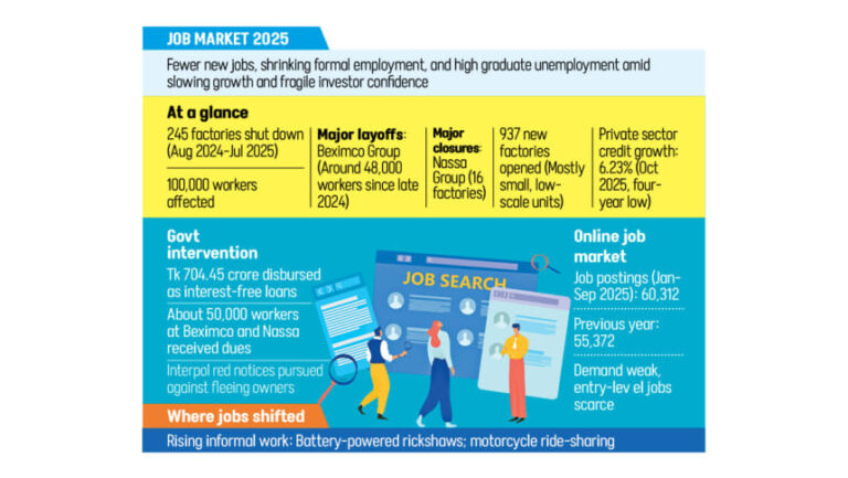 雇用の不安定な1年
