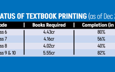 中等教育の生徒：多くの生徒にとって教科書が揃わない新学期
