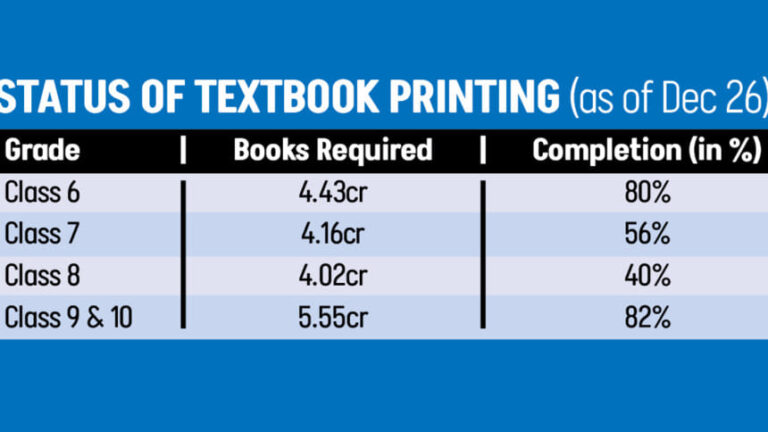 中等教育の生徒：多くの生徒にとって教科書が揃わない新学期