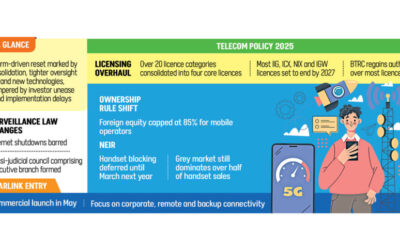 2025年の通信リセット：政策は書き換えられたが、断層線は残る