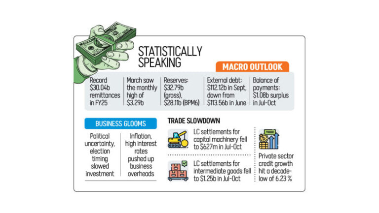 2025年は企業ではなく外部バランスシートに平穏をもたらす