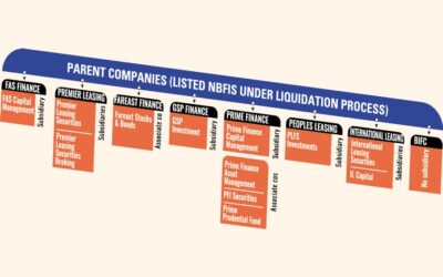 清算に直面しているノンバンク金融機関の子会社に不確実性が迫る