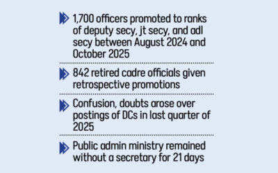 行政にとって激動の一年