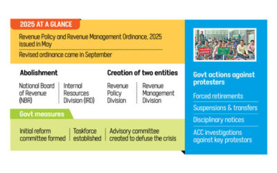 税制改革と抵抗の年