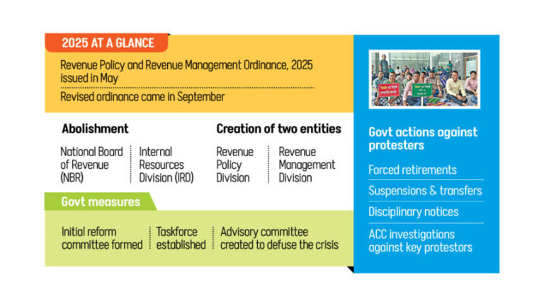 税制改革と抵抗の年