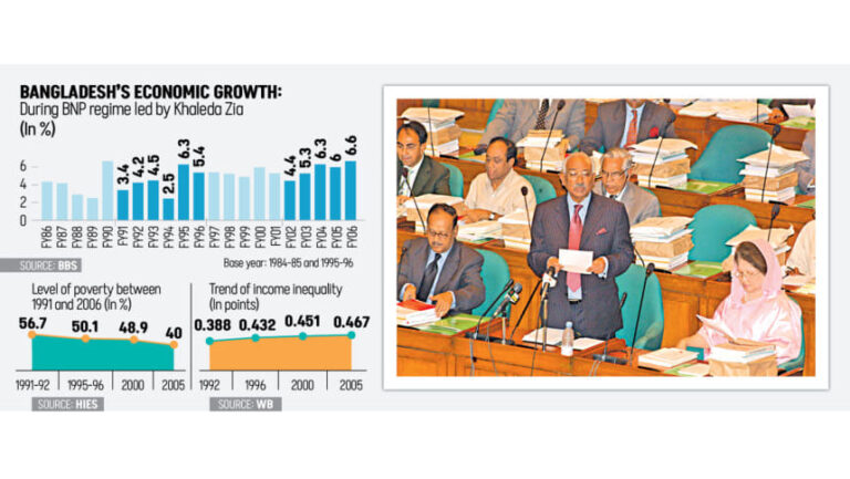 カレダ・ジアは他者に頼って経済を築いた