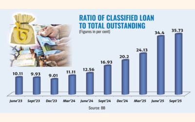 増加する不良債権危機への対応