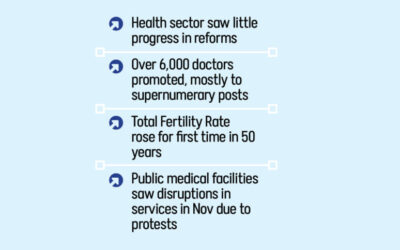 医療分野における混乱の一年