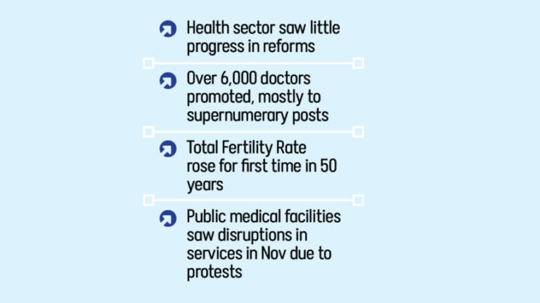 医療分野における混乱の一年