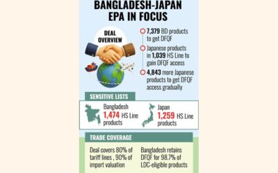 7,379点のBD製品が無料で市場に参入