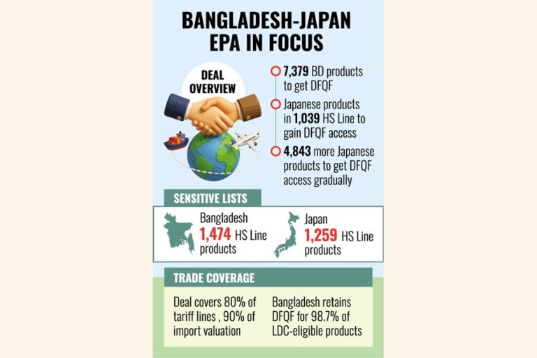 7,379点のBD製品が無料で市場に参入