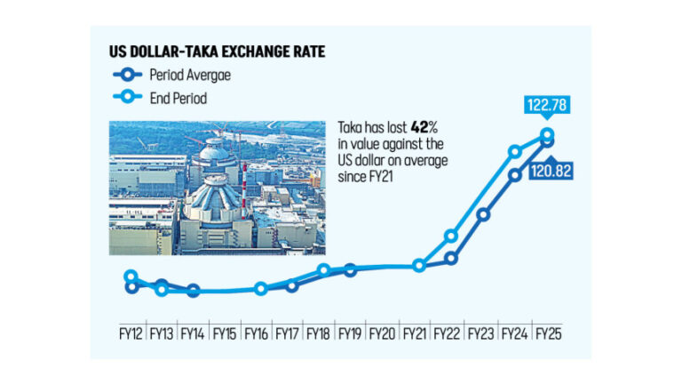 通貨ショックで巨大プロジェクトのコストが急増