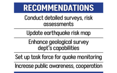 安全のための調査とデータ分析を強化する