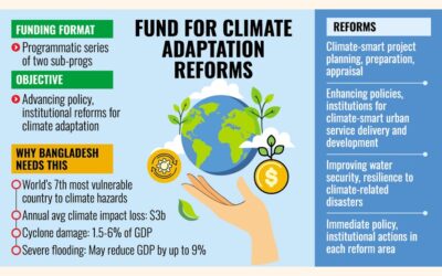 政府とAIIB、4億ドルの予算支援融資をめぐり協議