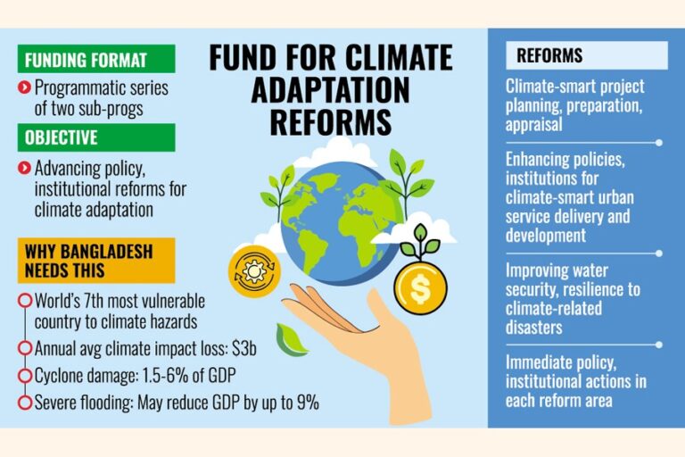 政府とAIIB、4億ドルの予算支援融資をめぐり協議