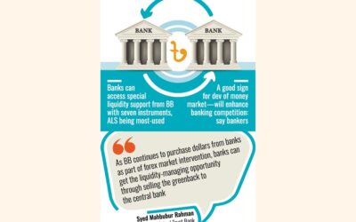 銀行への定期的な流動性供給が停止し、マネーマーケットが活況