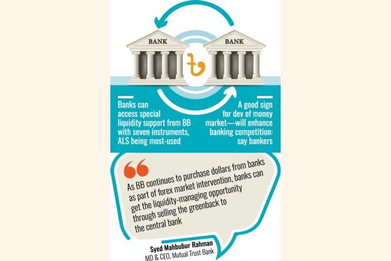 銀行への定期的な流動性供給が停止し、マネーマーケットが活況